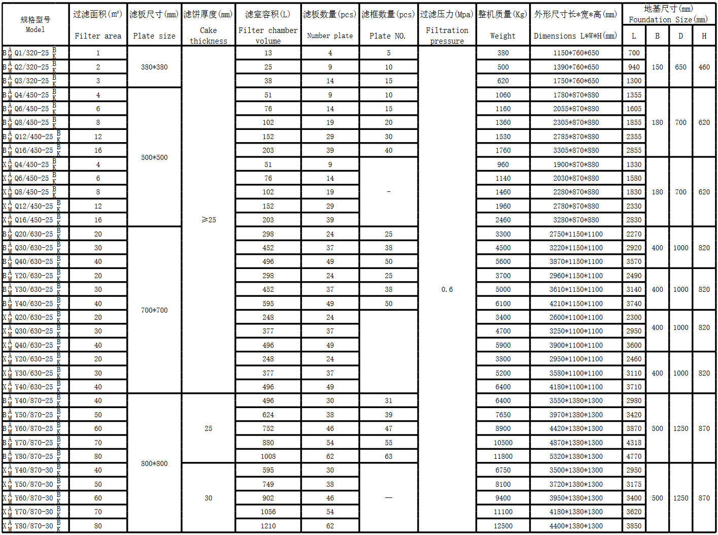 铸铁压滤机(图3) 铸铁压滤机(图3)